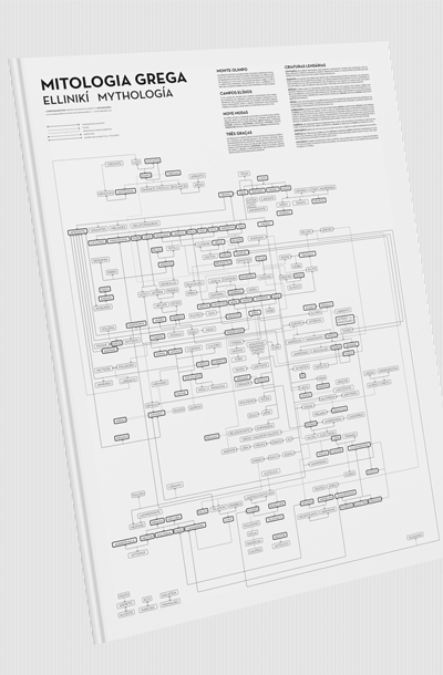 Capa: Mitologia Póster (70x100cm)